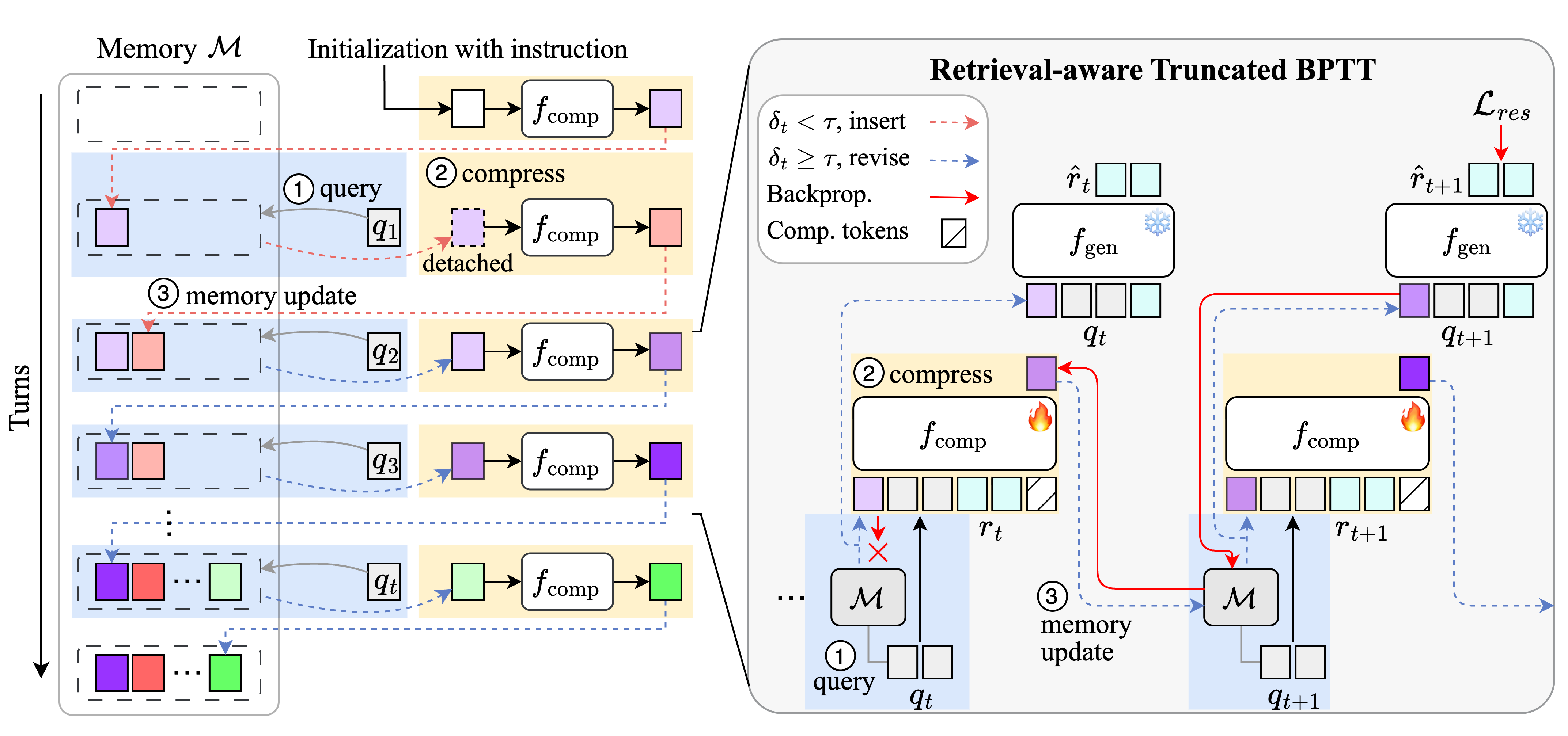 C-DIC overview